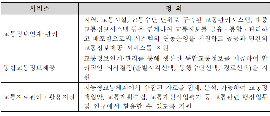 교통정보유통분야 서비스 구성