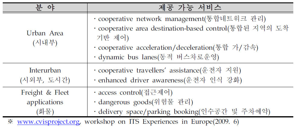 CVIS 제공 가능 서비스