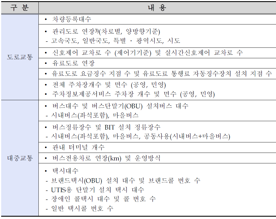 일반현황 조사항목 (도로교통 부문)