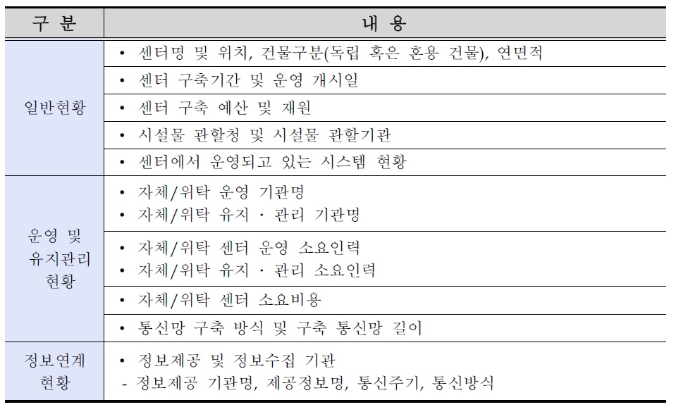 센터 운영현황 조사항목