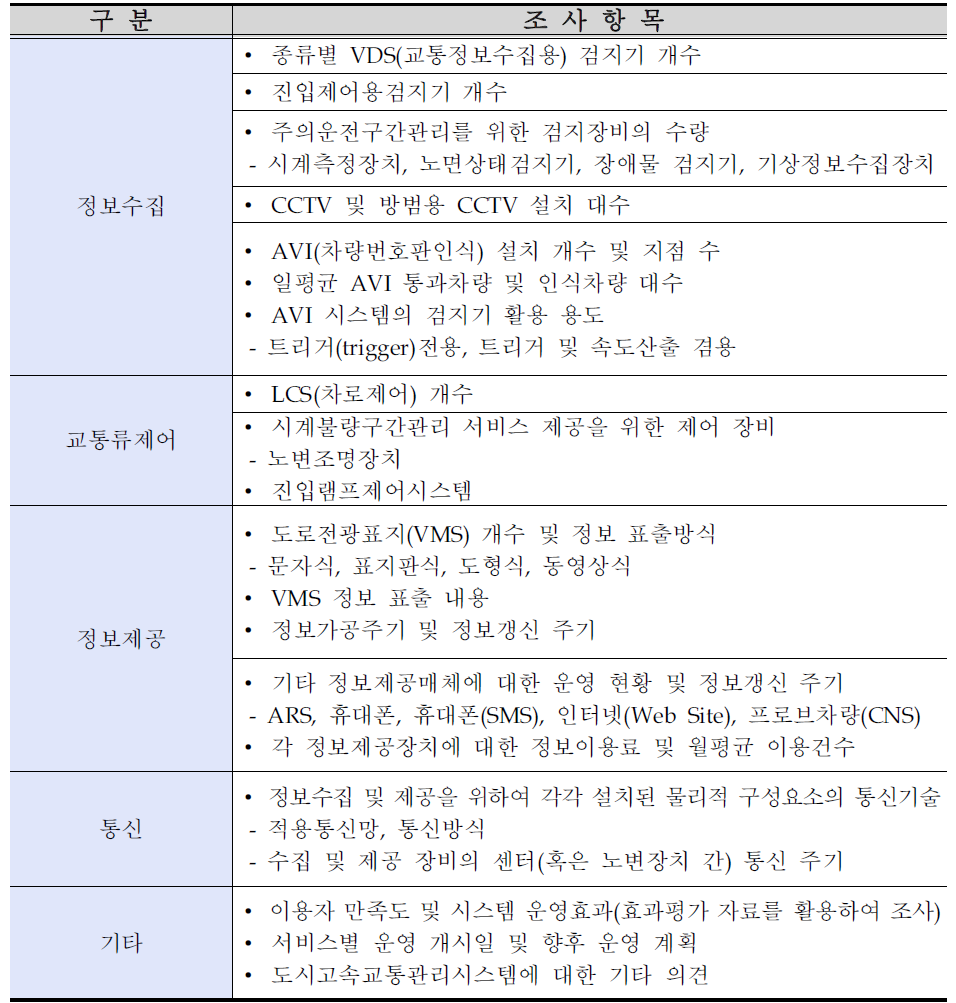 도시고속도로교통관리시스템 조사항목