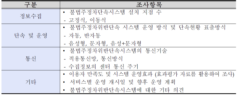 불법주정차위반단속시스템 조사항목