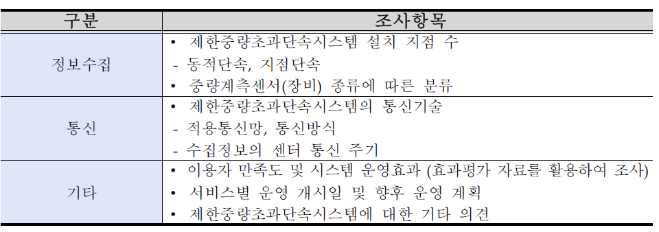 제한중량초과단속시스템 조사항목