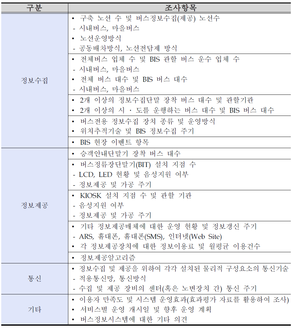 버스정보시스템 조사항목