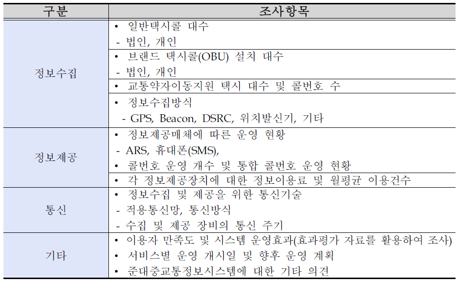 준대중교통정보시스템 조사항목