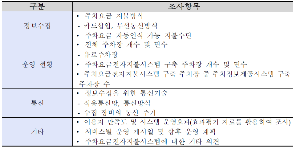 주차요금전자지불시스템 조사항목