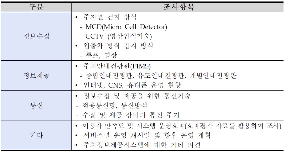 주차정보제공시스템 조사항목