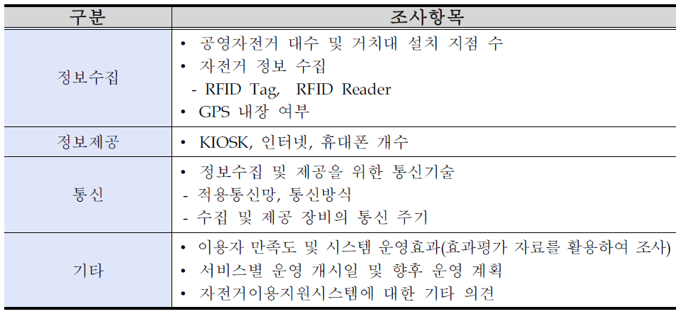 자전거이용지원시스템 조사항목