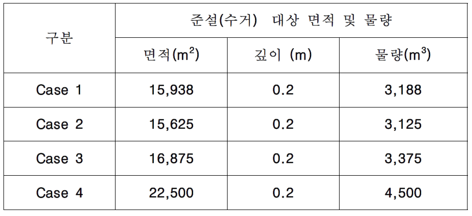 태안 모항항의 준설(수거) 대상 유류오염 퇴적물 면적 및 물량