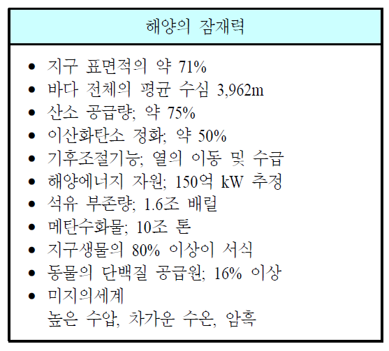 해양의 잠재력