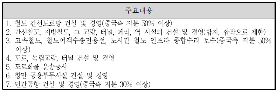 외상투자목록의 교통운송, 창고업, 우편행정업