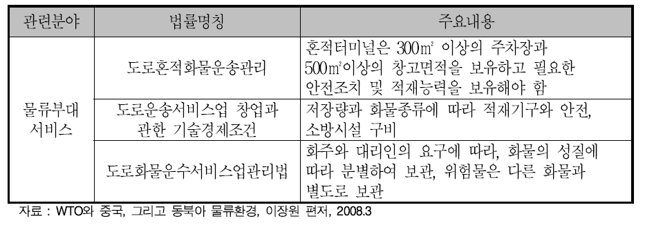 창고 관련 법률