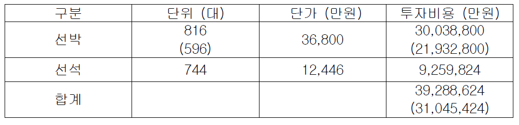 AMP 도입 비용 단가