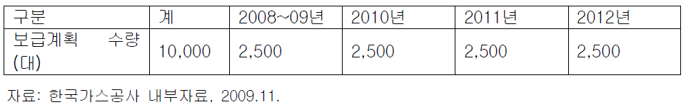 LGN화물자동차 보급계획