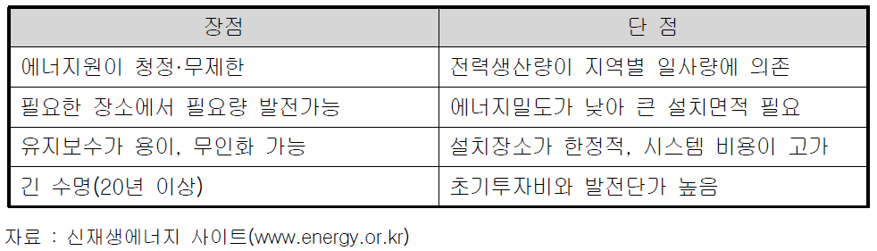 태양광발전의 특징