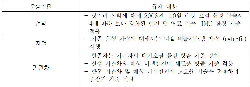 운송수단 별 규제내용