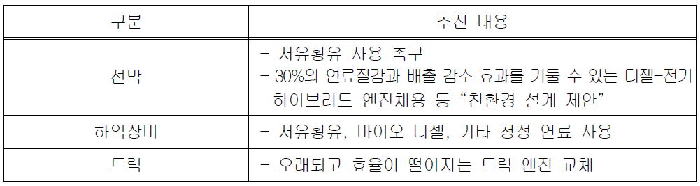 북서 항만 청정 대기전략의 내용