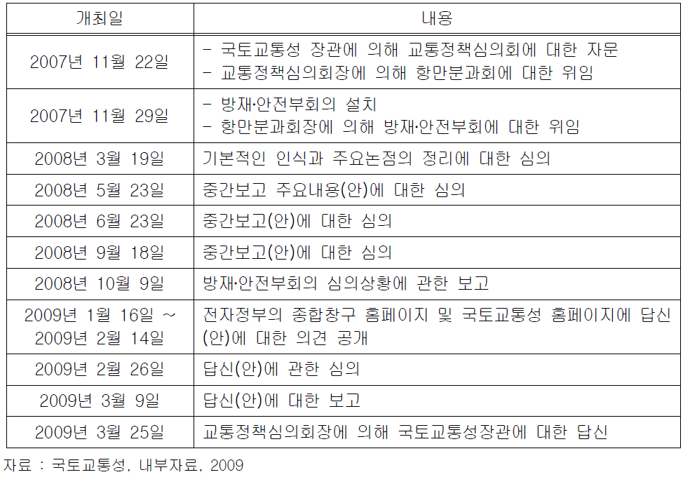 지구온난화에 따른 기후변화에 대한 항만정책 심의 경위