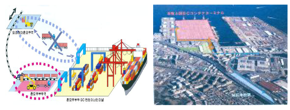 혼모쿠부두역 신설을 통한컨테이너 수송거리 단축 사례