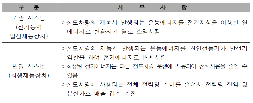 기존 및 변경 시스템 비교 분석