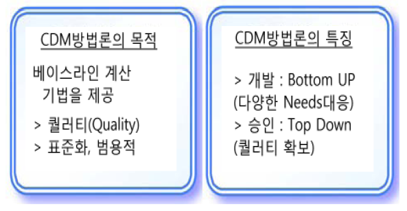 CDM 방법론