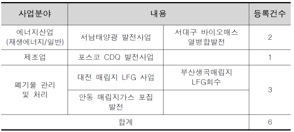 타당성 확인 종결 사업