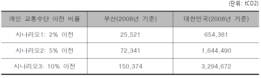 계산결과