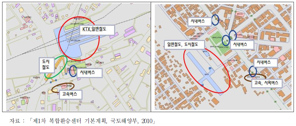 국내 철도역 연계교통 미흡 사례