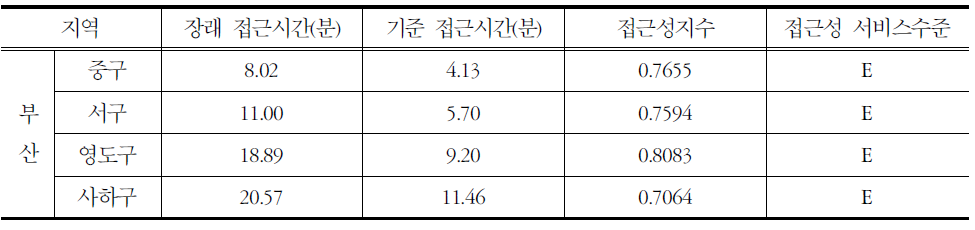 승용차 접근성지수 (2015년)-부산역