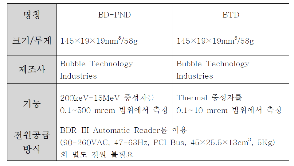 버블 검출기(BD-PND와 BTD)의 사양