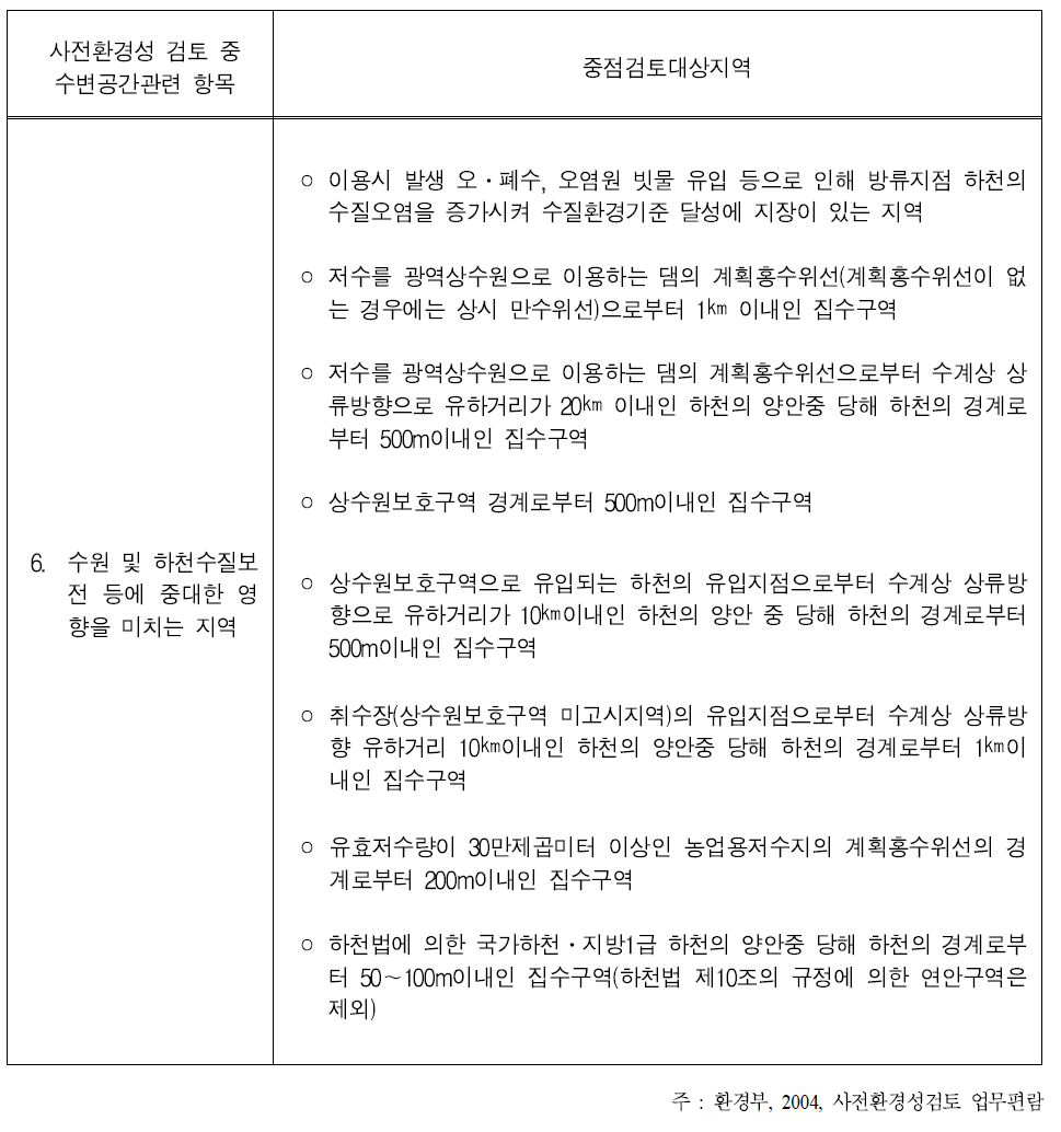 사전환경성검토 중 수변공간관련 항목