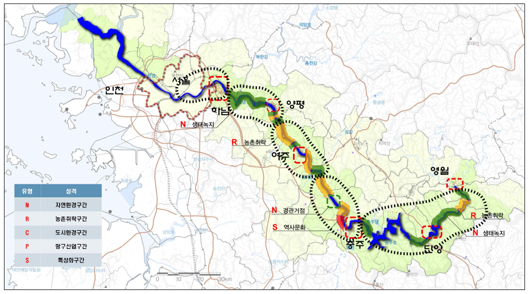 남한강 유형별 분류