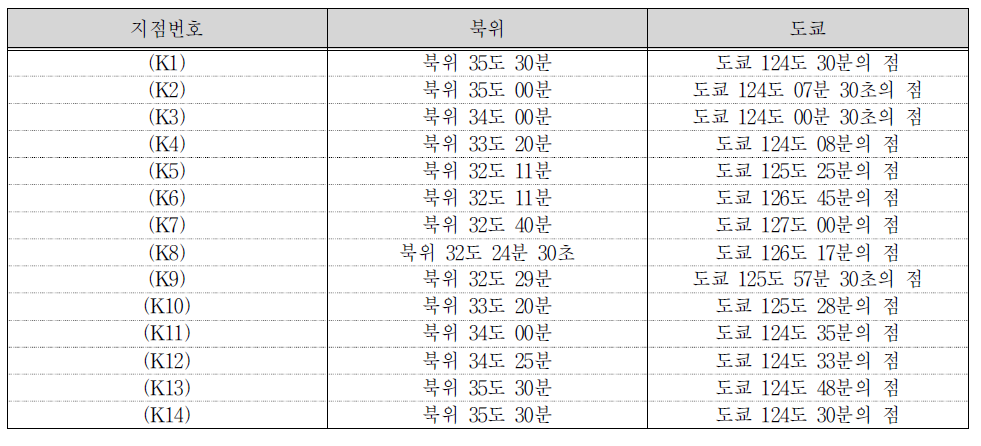 한국측 과도수역 좌표