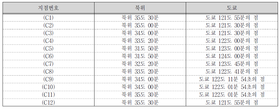 중국측 과도수역 좌표