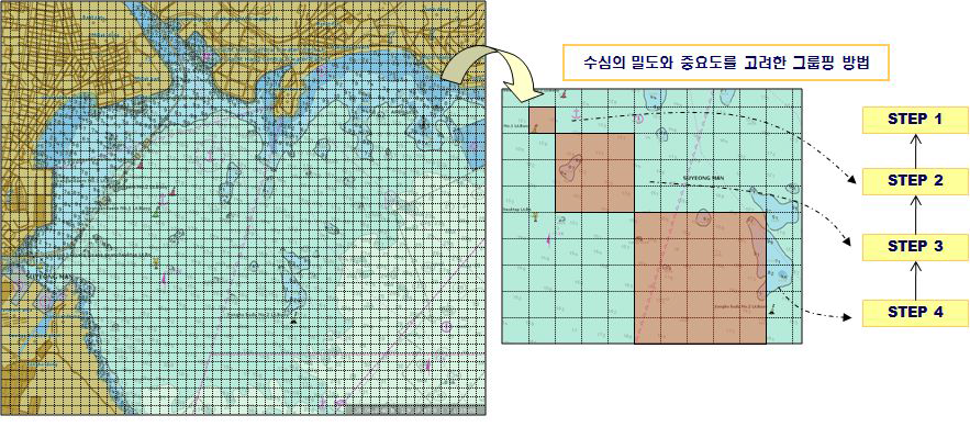 전자해도 수심값 SCAMIN 적용 방안