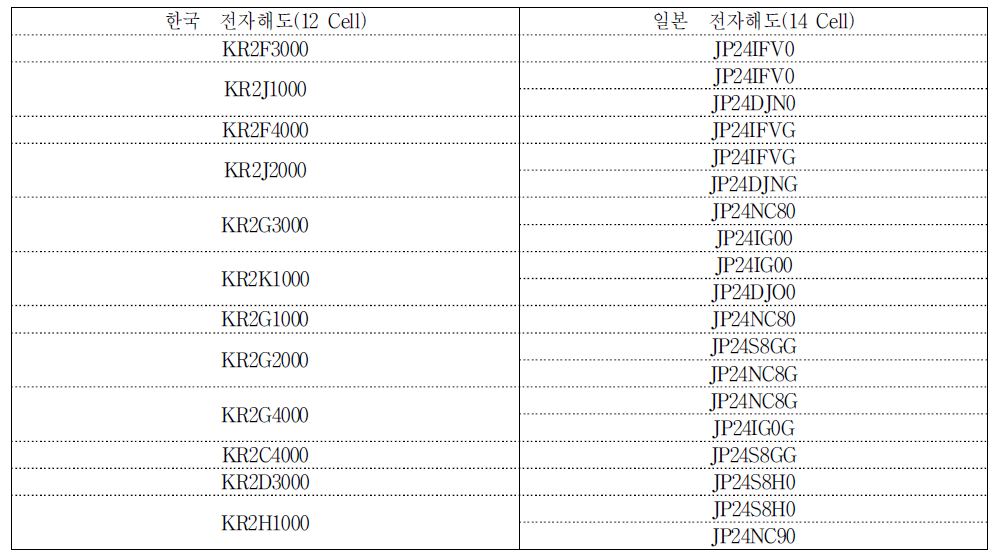 한일 중첩 전자해도 번호