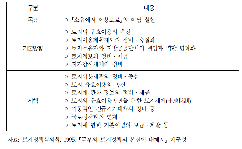 토지정책의 목표와 기본방향(1995년)