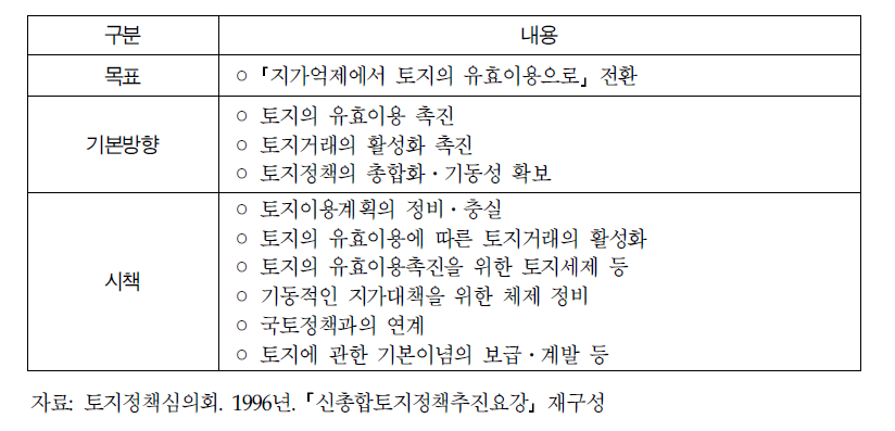 토지정책의 목표와 기본방향(신총합토지정책추진요강)