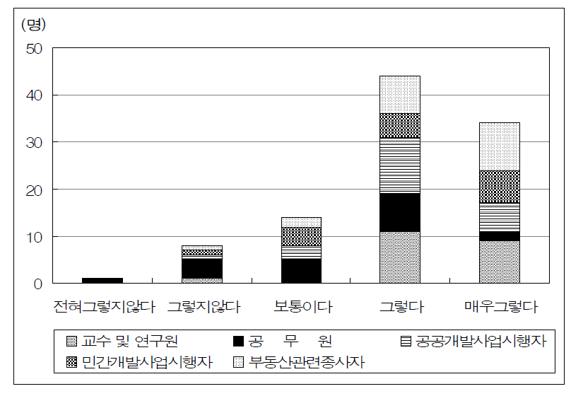 시장변화에 임기응변적인 대응으로 정책집행의 일관성 부족