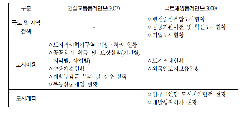 국토해양 통계자료의 변화