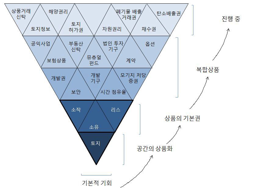 복합상품 시장의 성장