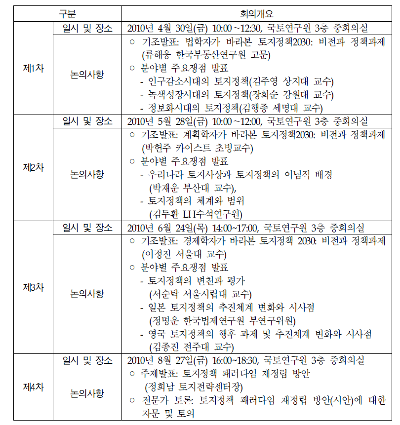 토지정책 포럼 개최 내용