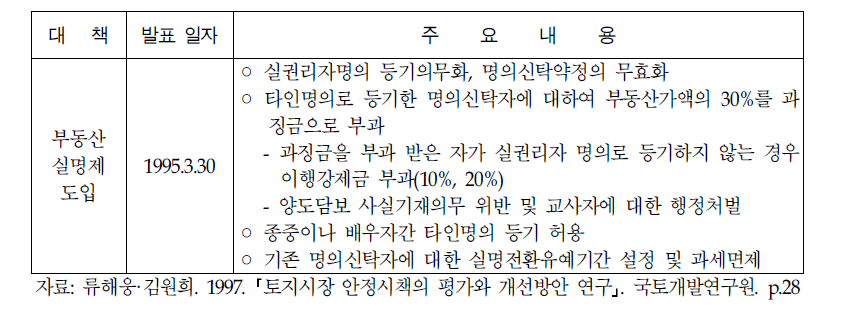 부동산실명제의 주요내용