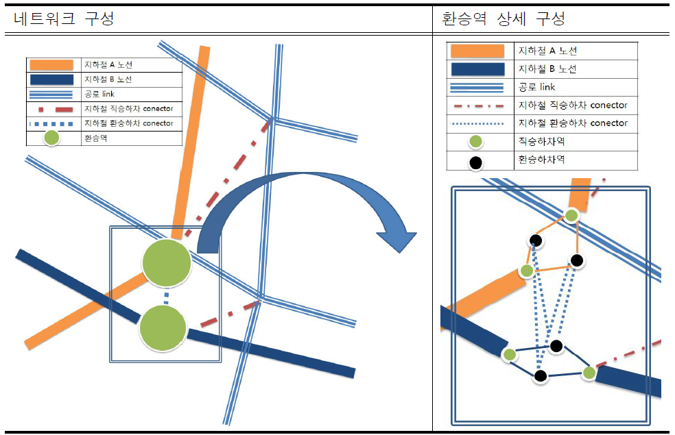 네트워크 요금 반영 방안