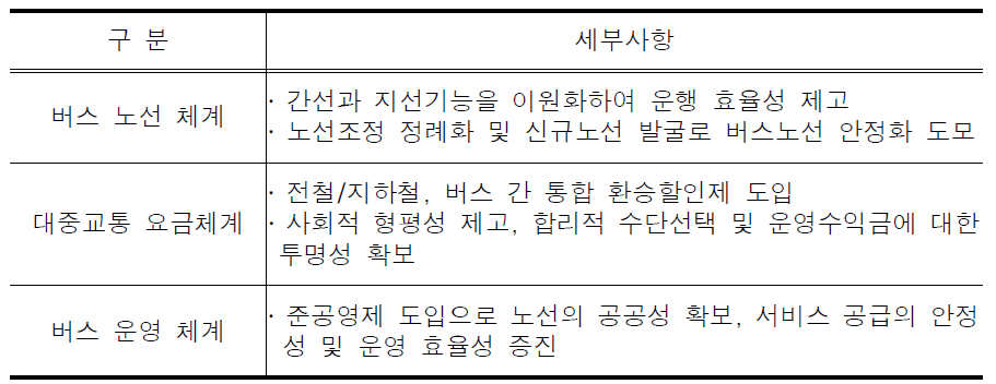 대중교통체계 개편 내용