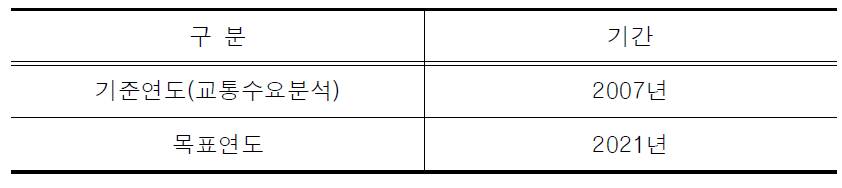 시간적 범위