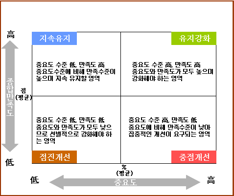 CS-Portfolio 분석의 예