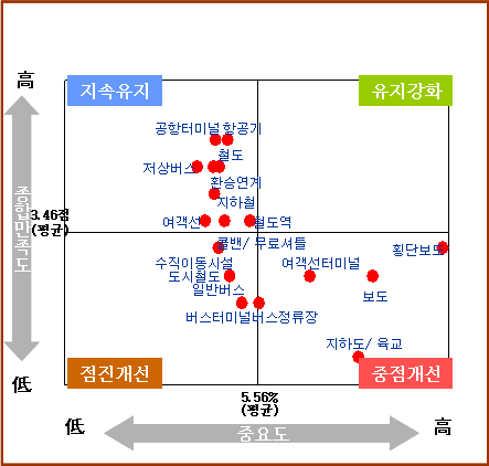 고령자/ 임산부의 CS-Portfolio