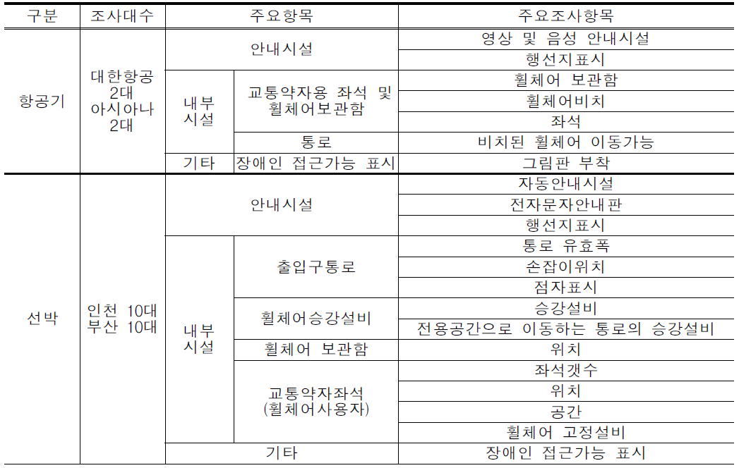 항공기 및 선박의 조사대상 및 조사내용