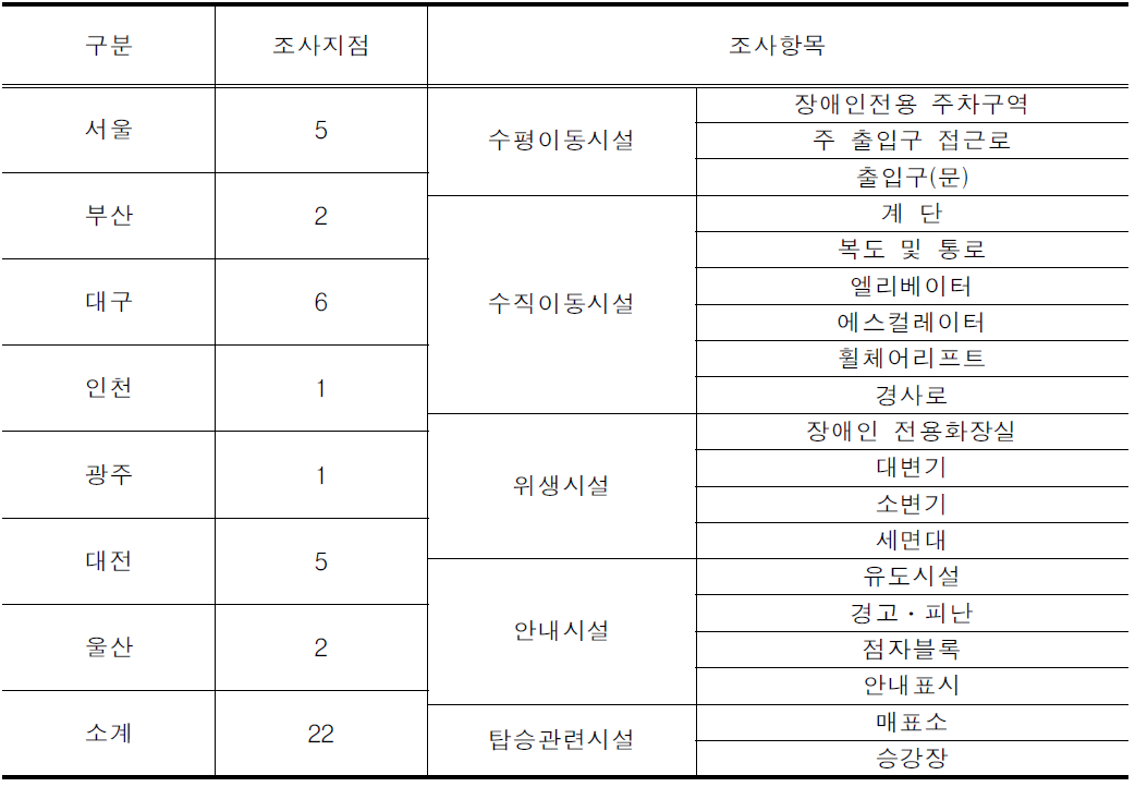 버스터미널에 대한 조사항목